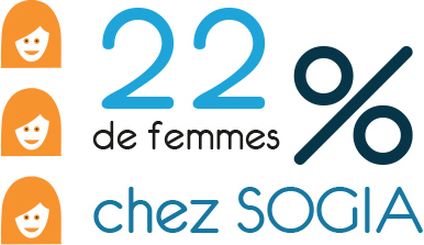 22% de femmes trois têtes de femmes souriantes